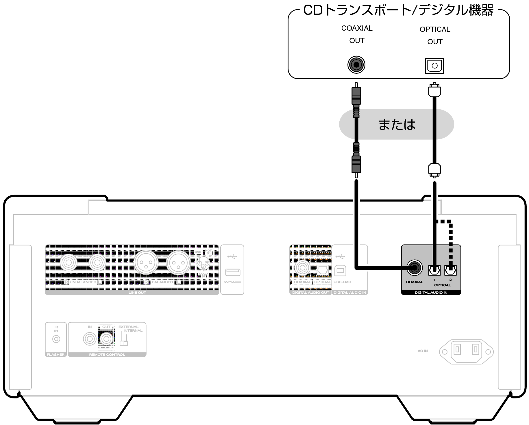 Conne DigitalIn SACD10